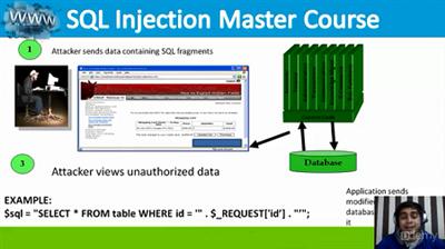 SQL Injection Master Training Course 2014