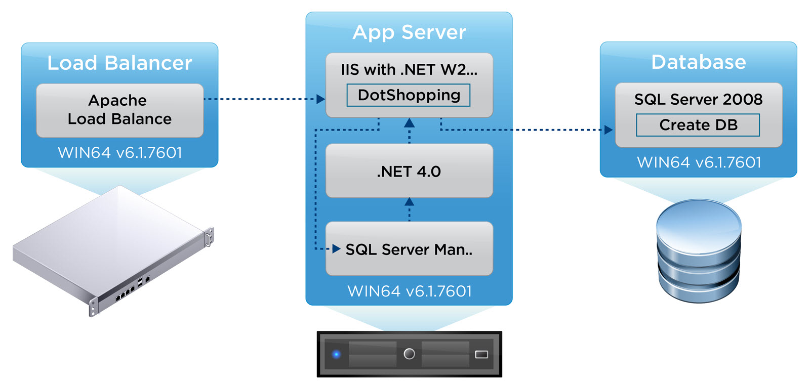 vmw-dgrm-vcld-app-dir-app-server-arch-102-lg