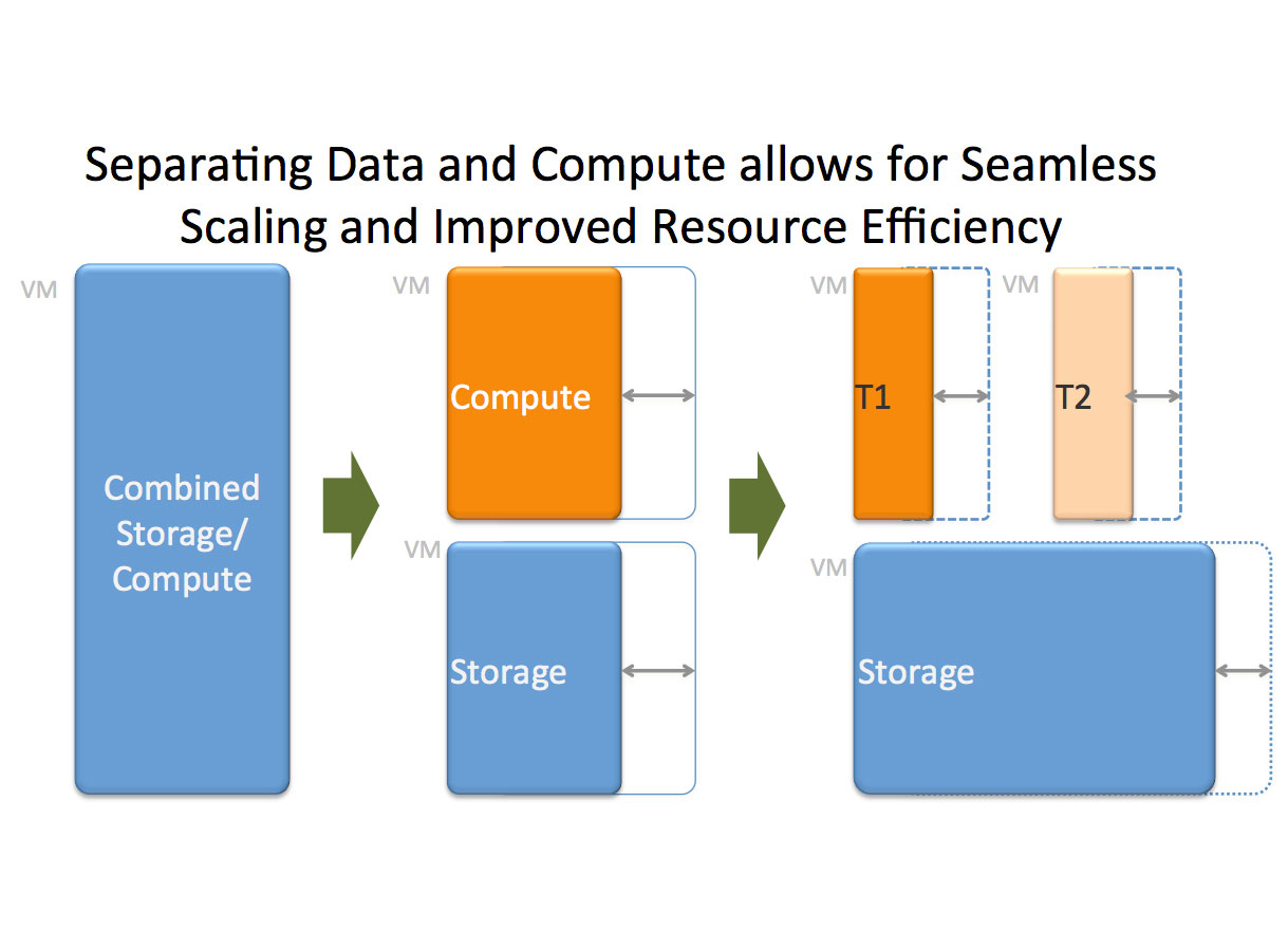 vmw-dgrm-vsphere-bde-scaling-text-lg