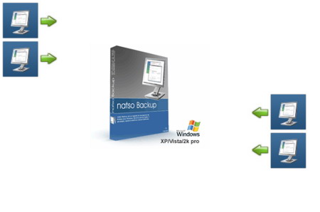 Natso Backup Server 2010 5.6.1