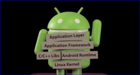 Udacity - Developing Android Apps