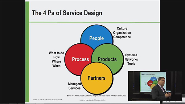 Lynda - ITIL Foundations