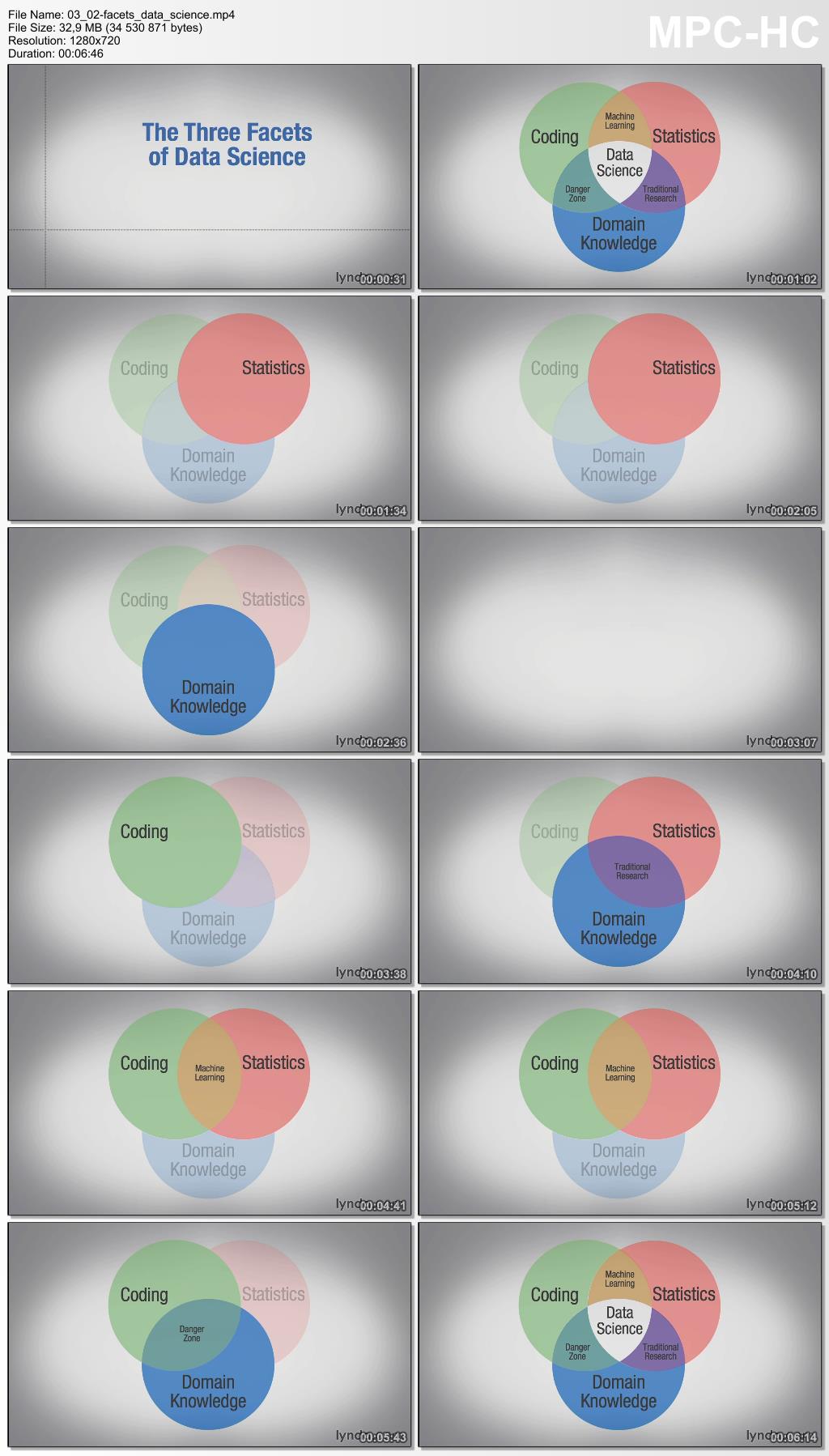 Lynda - Techniques and Concepts of Big Data