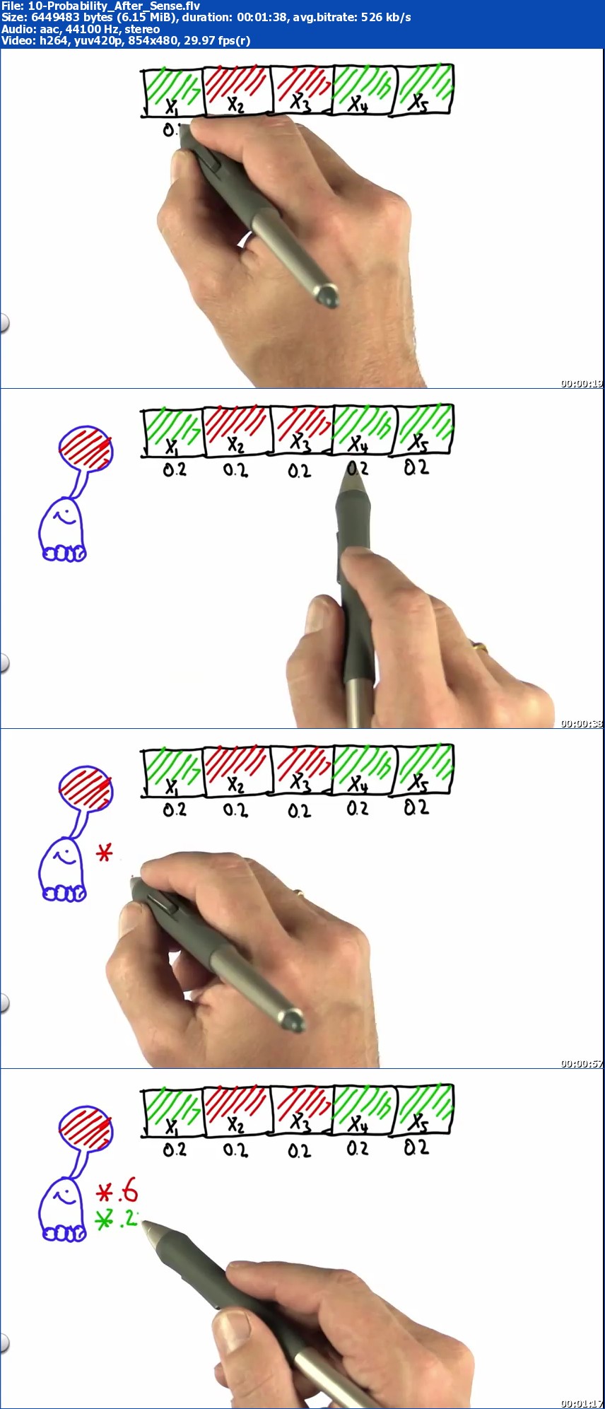 Udacity - Artificial Intelligence for Robotics