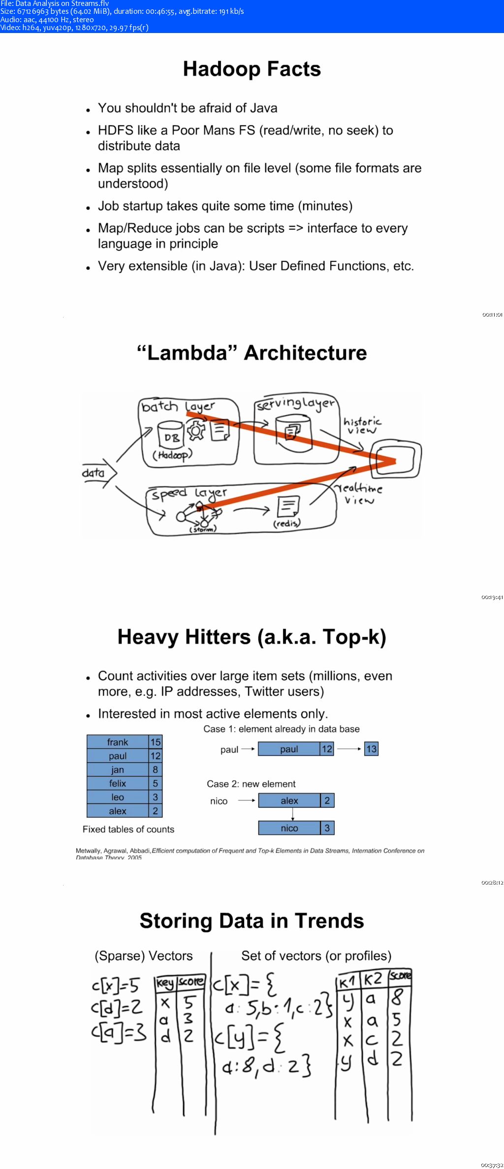 Data Analysis on Streams