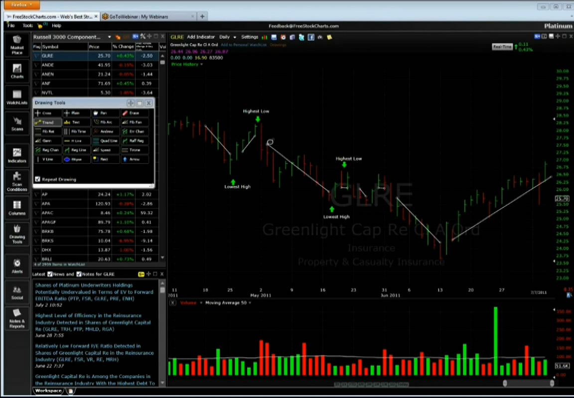 Clear Method for Swing Trading