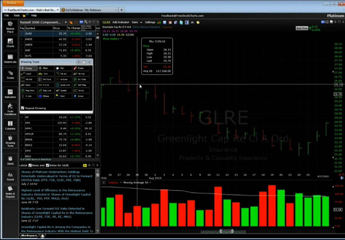 Clear Method for Swing Trading