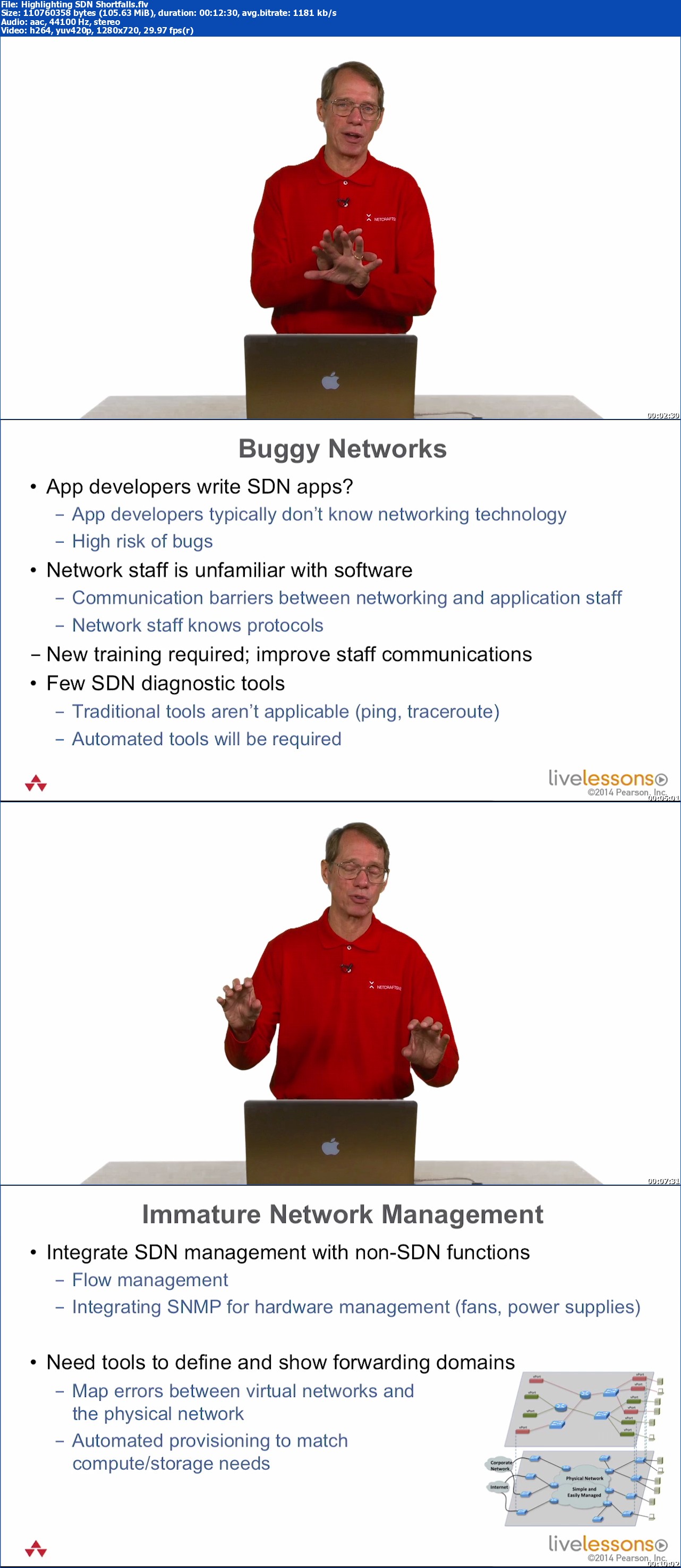 LiveLessons - An Introduction to Software Defined Networking (SDN)