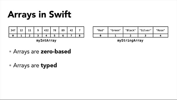 Lynda - Swift Programming Language First Look