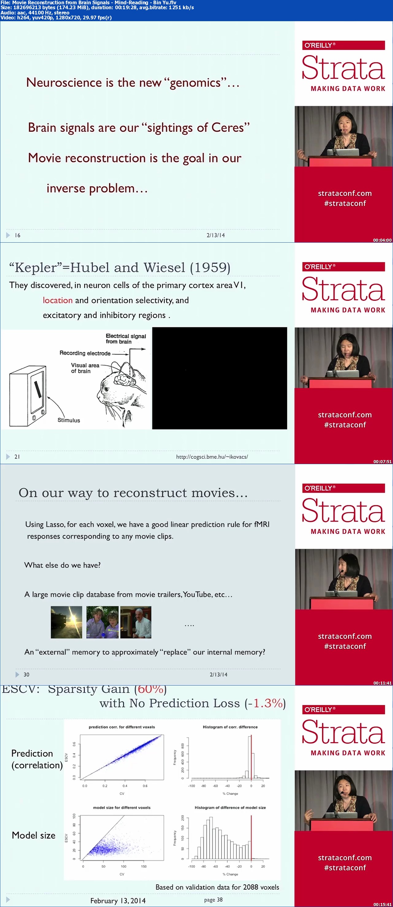 Oreilly - Hardcore Data Science