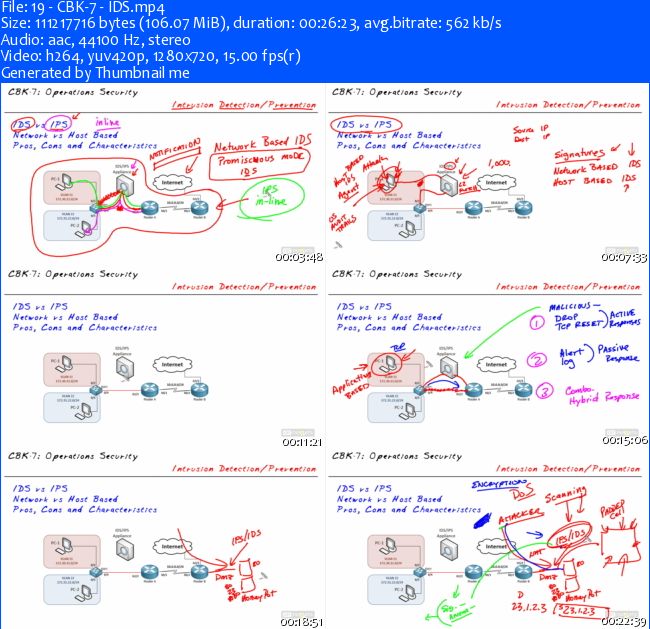 CBT Nuggets - (ISC)2 Security CISSP (Repost)