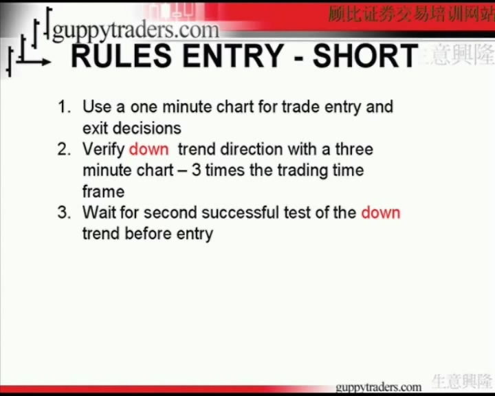 Daryl Guppy - GMMA Trend Volatility Management