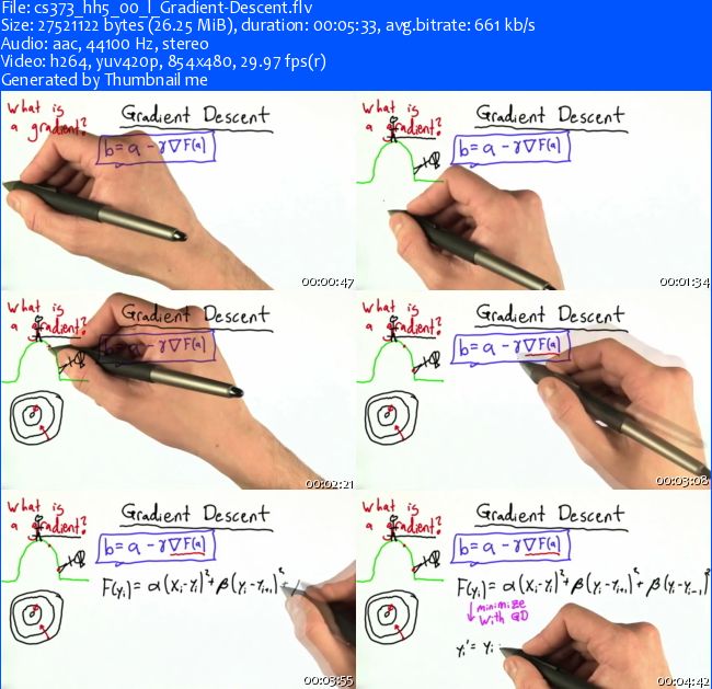 Udacity - Programming a Robotic Car