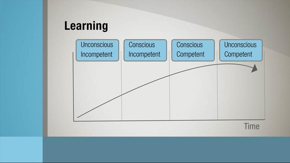 Lynda - Instructional Design Essentials: Adult Learners