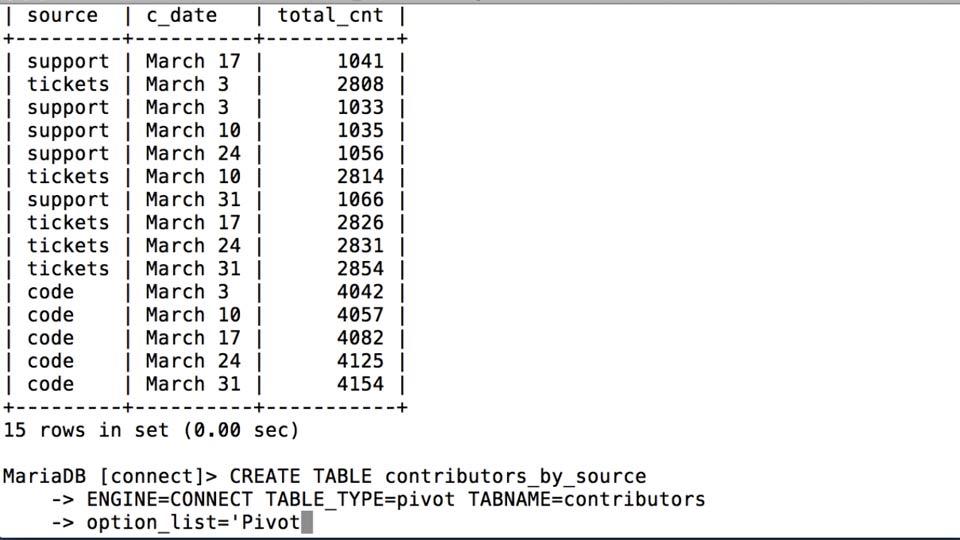 Lynda - Understanding MariaDB for MySQL Users