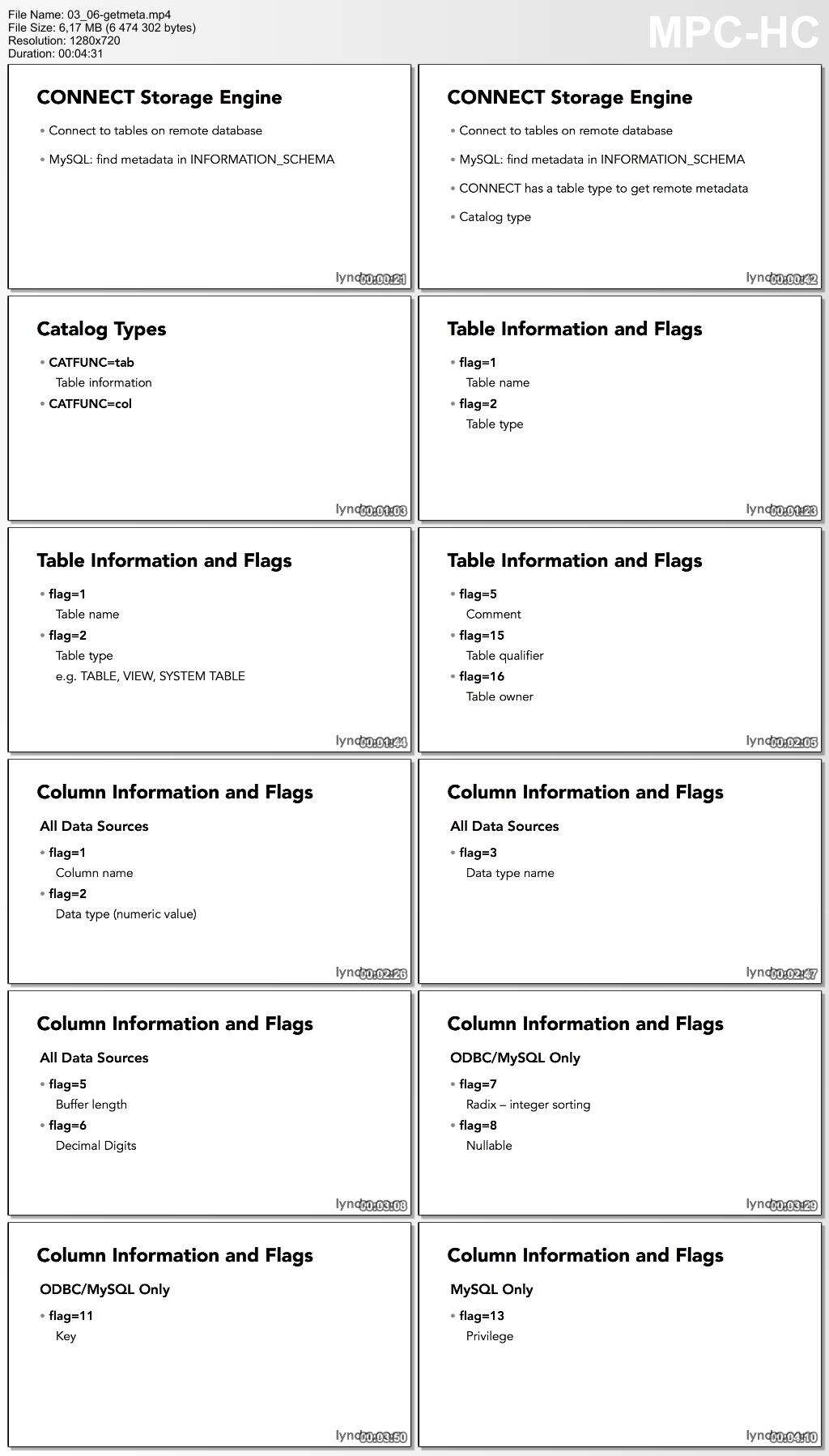 Lynda - Understanding MariaDB for MySQL Users