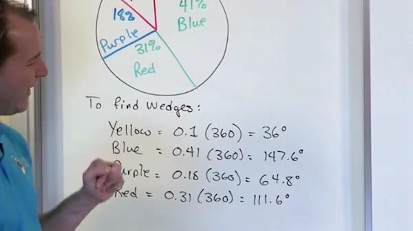 Math Tutor DVD - Mastering Statistics: Volume 1, 3 DVD-set