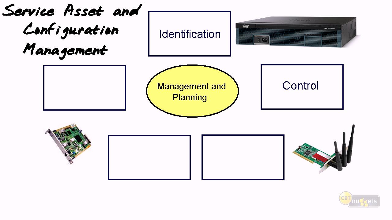 CBT Nuggets: ITIL Foundation Level by Michael Shannon