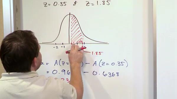 Math Tutor DVD - Mastering Statistics: Volume 2 - Probability Distributions, 2 DVD-set