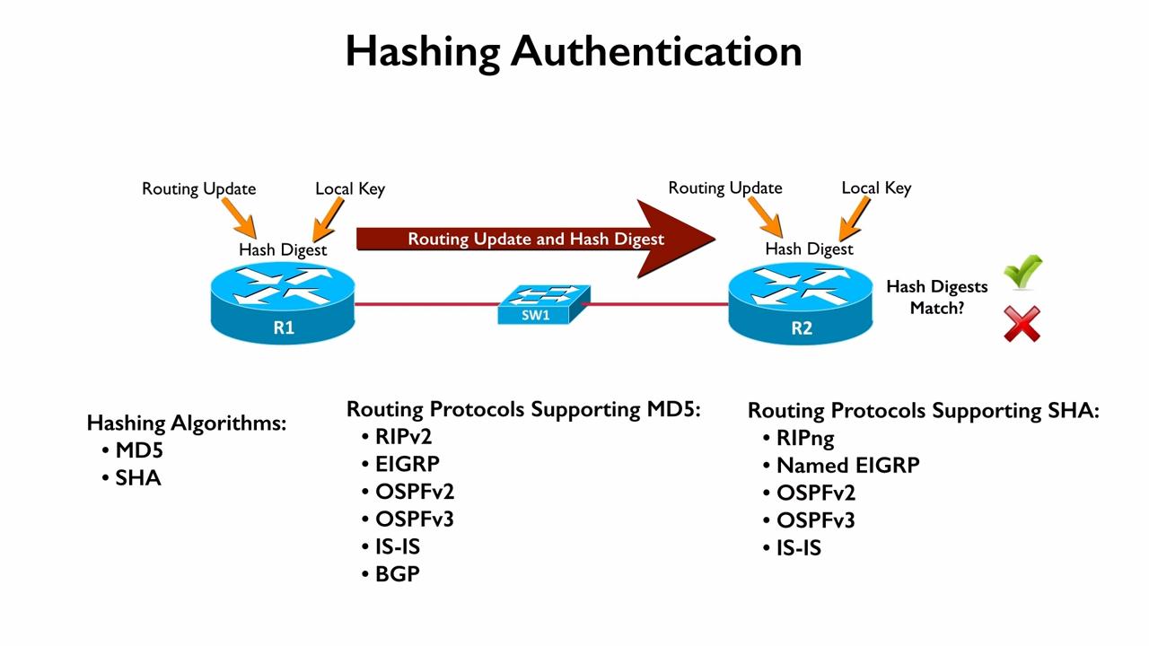 CCNP Routing and Switching ROUTE 300-101