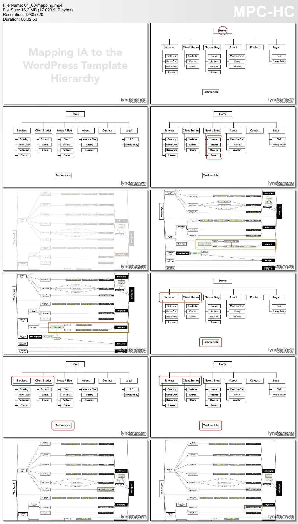 Lynda - WordPress Developer Tips: Information Architecture and the Template Hierarchy