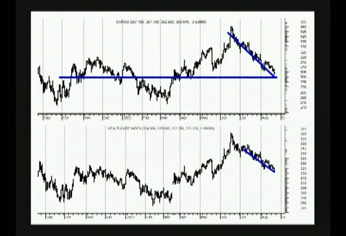 Robert Deel - Analysis of Sectors, Markets & Stocks [repost]