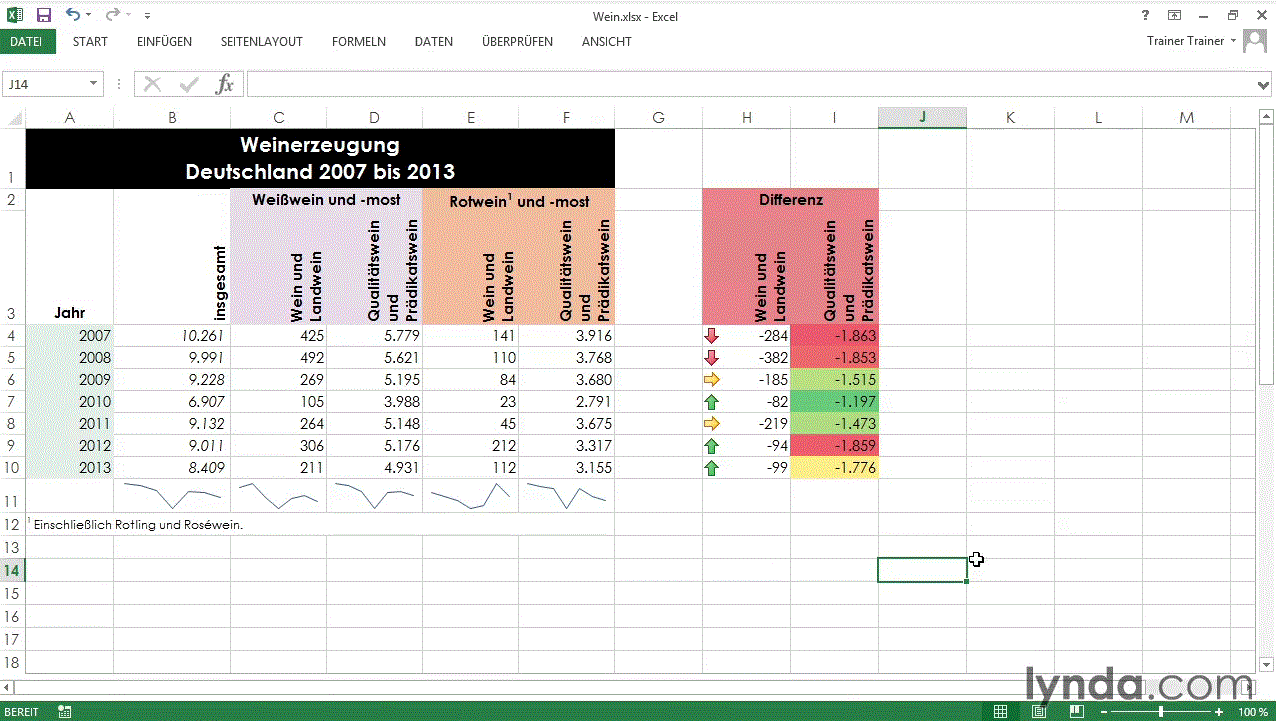  PowerPoint: Daten aus Excel übernehmen Gezielter und effizienter Datentransfer mit und ohne VBA