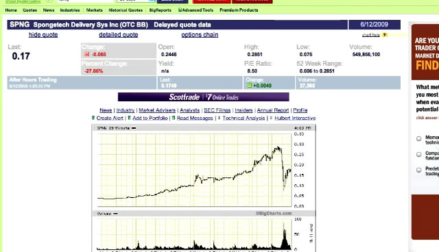 Timothy Sykes – Read SEC Filings