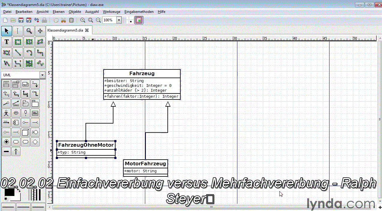  Klassendiagramme mit UML UML-Grundlagen, Tools, objektorientierte Modellierung