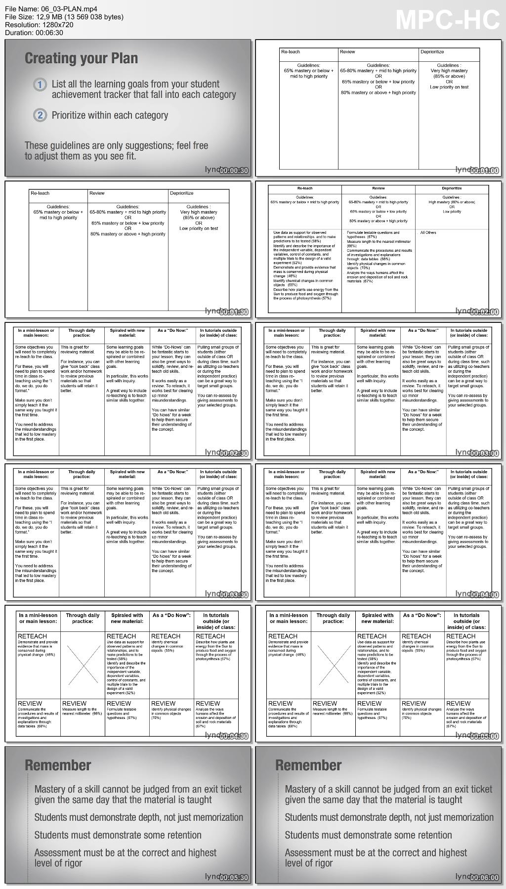 Lynda - Teaching Fundamentals: Data-Driven Instruction