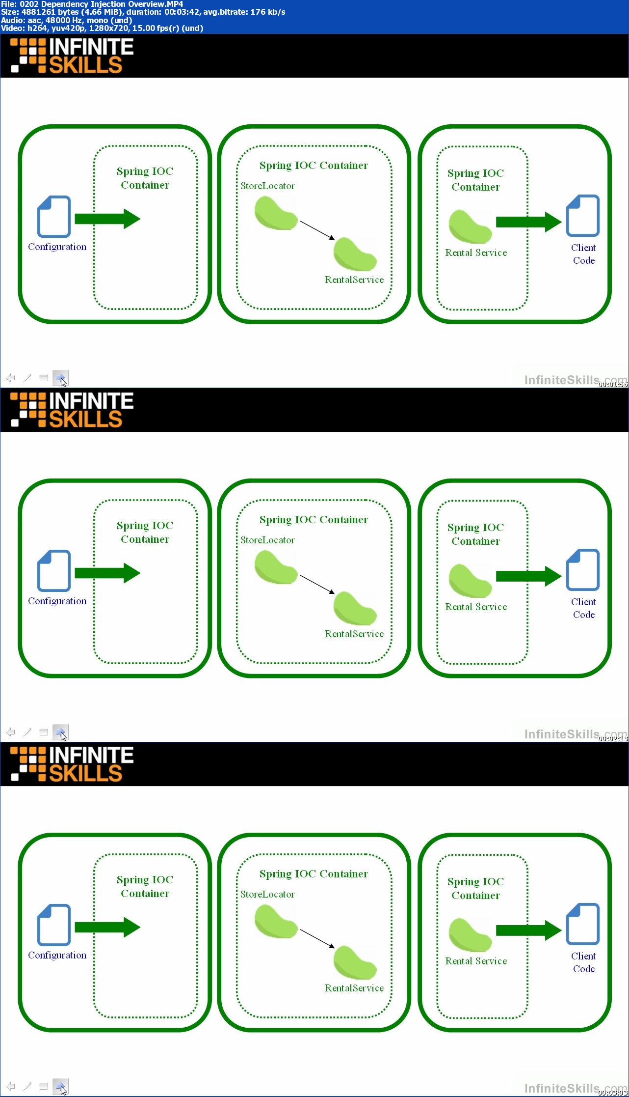 InfiniteSkills - Learning Spring Programming Training Video