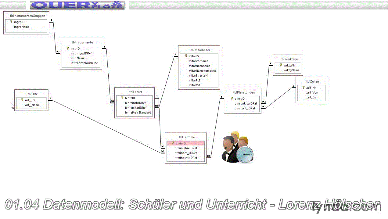  Access: Abfragen mit SQL Daten auswählen und manipulieren