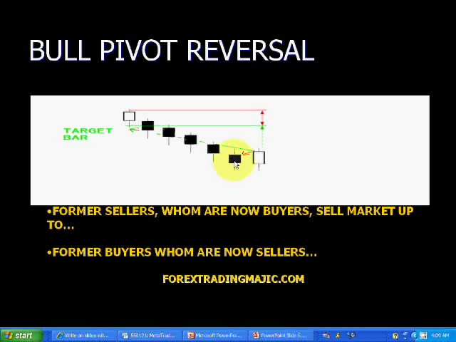 ForexTradingMajic - Course Lessons [repost]