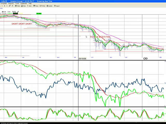 Wealthy Now : Evaluating Stocks by Steve Linder