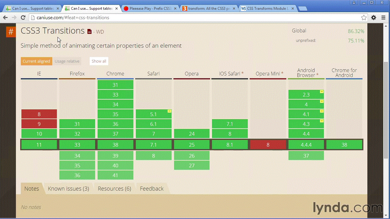  CSS3 für Webdesigner Schriften, Schatten, Transparenzen und vieles mehr mit CSS3