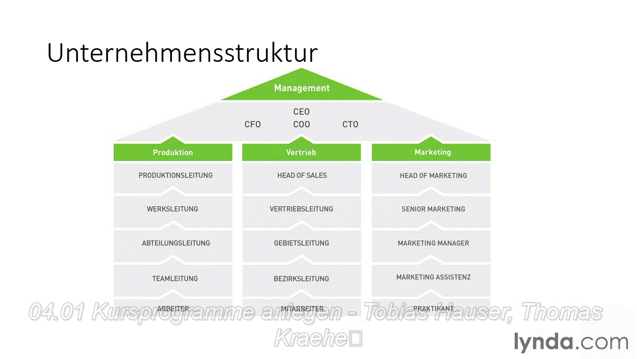  Enterprise E-Learning mit Totara LMS Individuelle Lernpfade für eine erfolgreiche Personalentwicklung