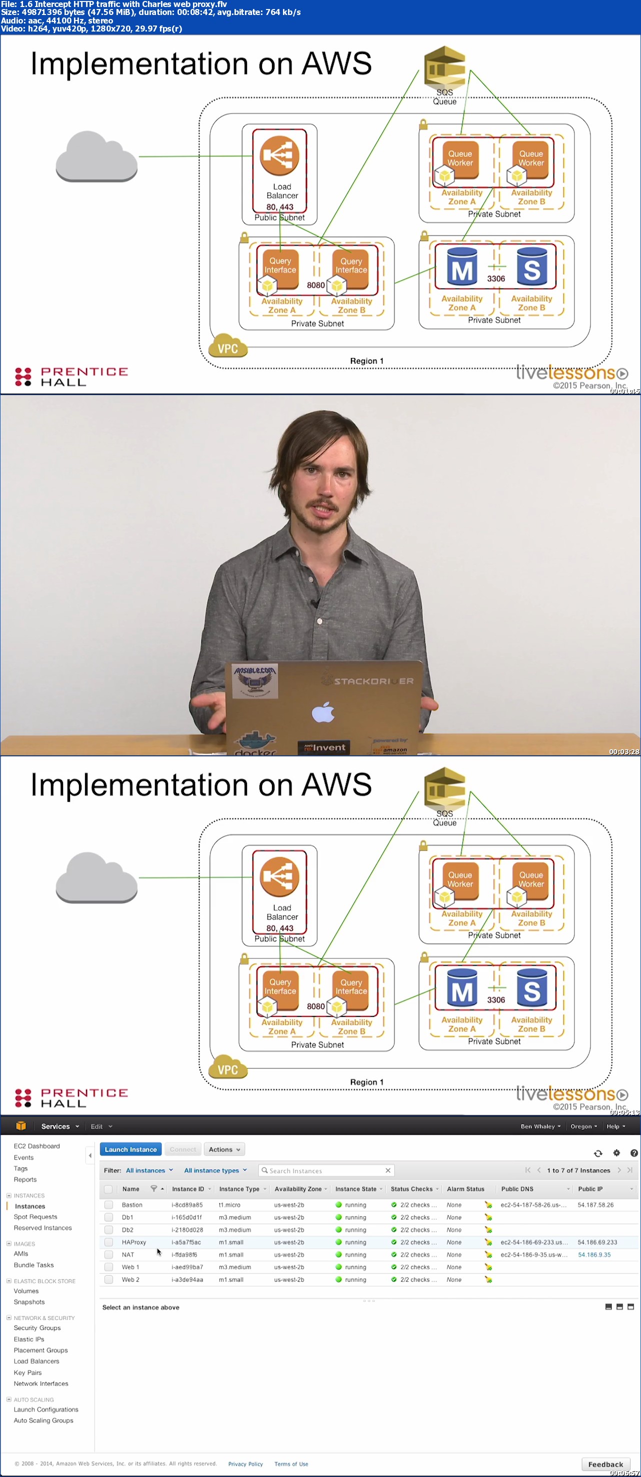 LiveLessons - Linux Web Operations