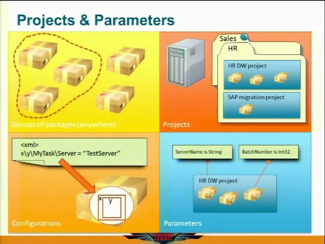 PASS Summit 2010 - SQL Server - BI Architecture, Development And Administration