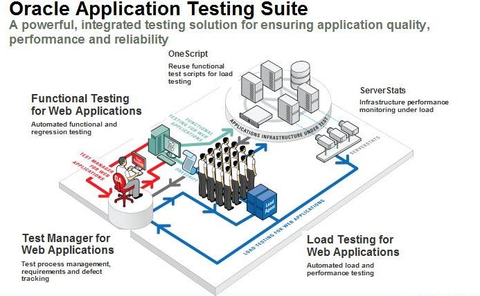 Oracle Application Testing Suite 12.4.0.2.0 