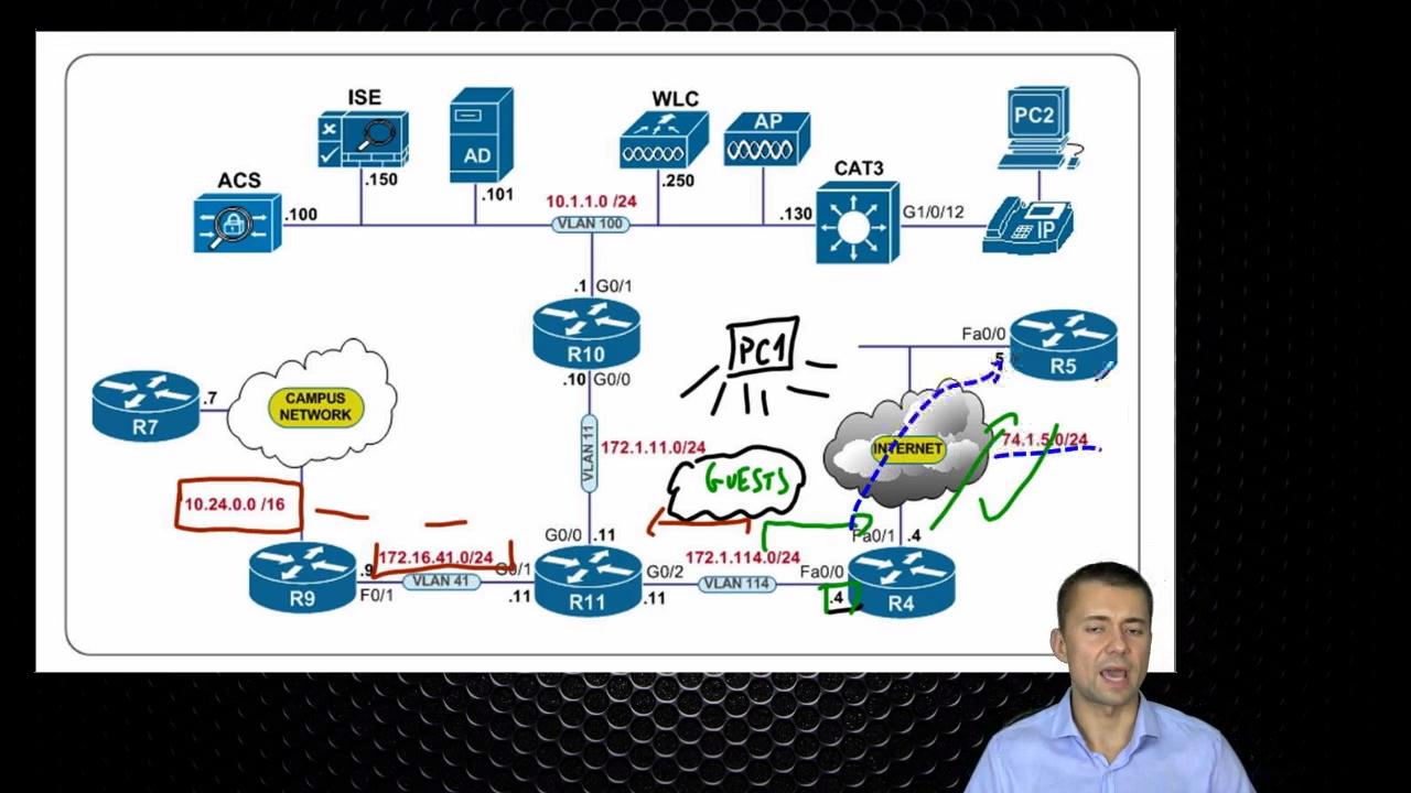 IPexpert's CCNP Security 300-208 SISAS VoD