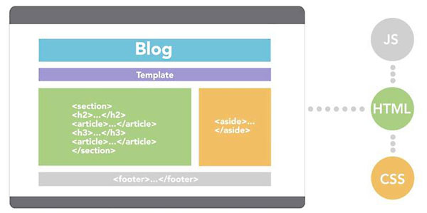 Lynda - Web Design Fundamentals