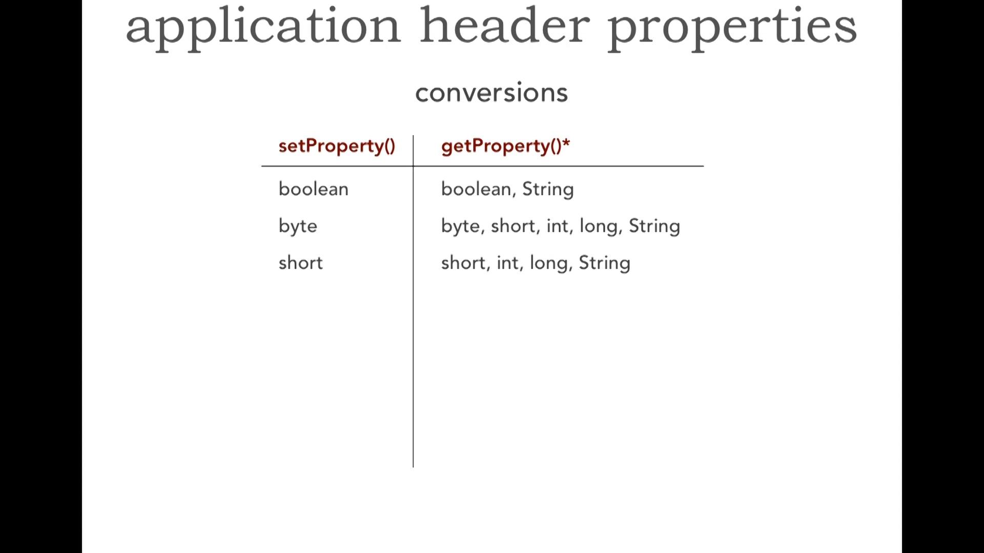 Enterprise Messaging: JMS 1.1 and JMS 2.0 Fundamentals 