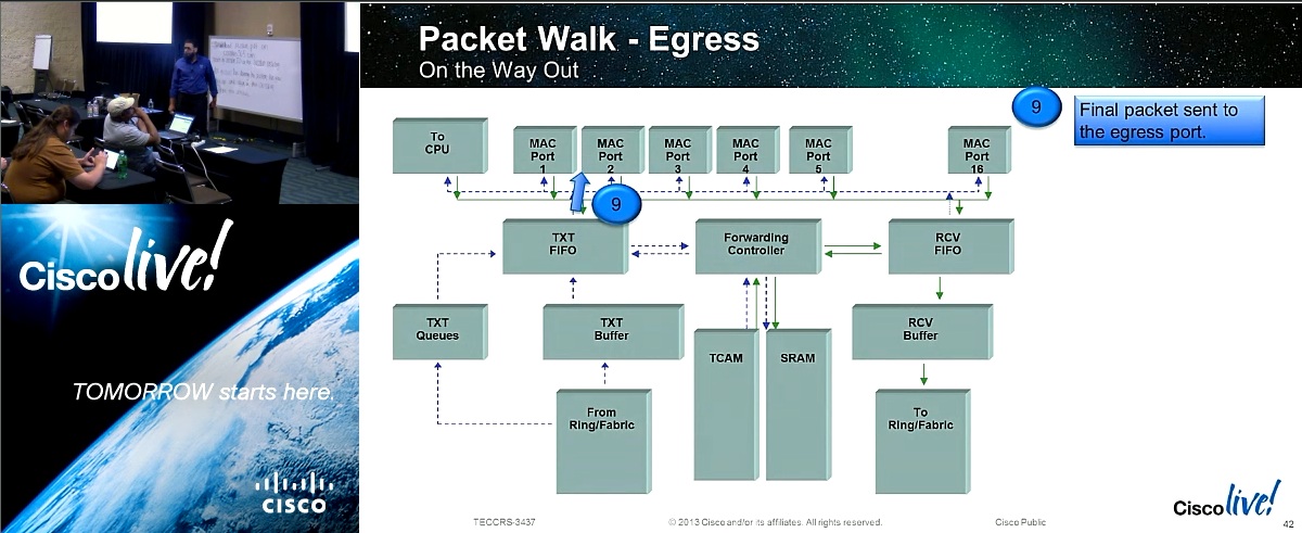 Cisco TAC Videos