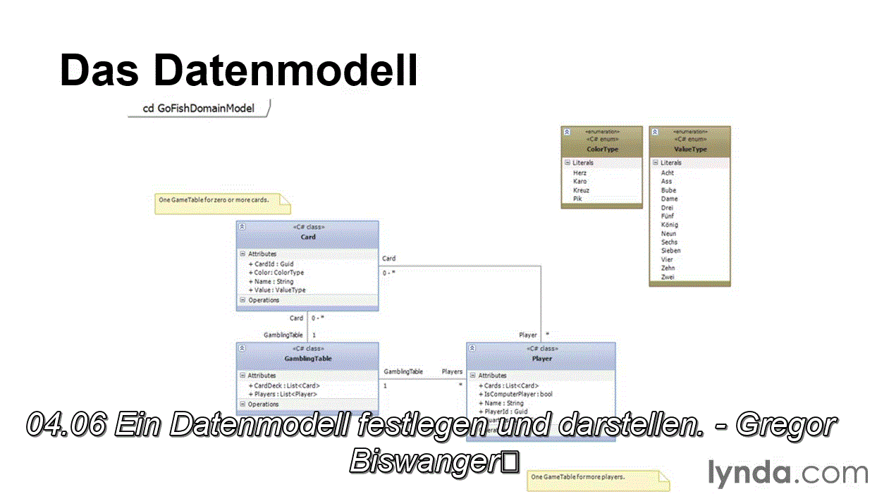  Softwarearchitektur – Praxisworkshop Vision, Diagnose und Analyse mit Microsoft-Werkzeugen umsetzen