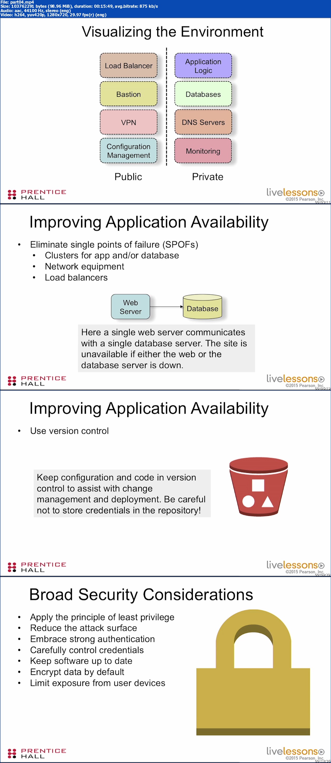 Linux Web Operations LiveLessons (Full)