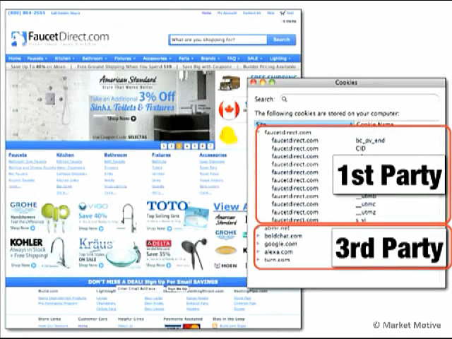 Market Motive - Display Advertising Primer Short Course