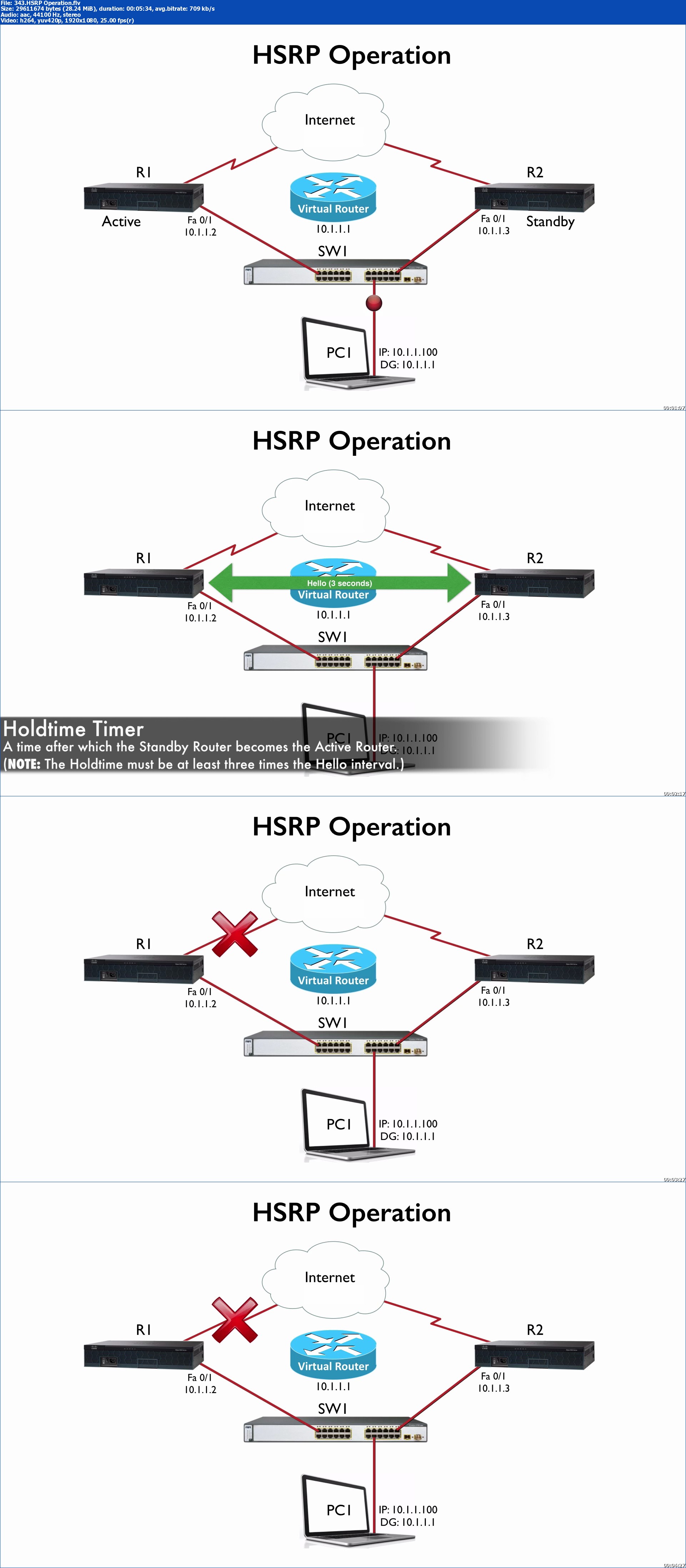 Cisco CCNA Routing and Switching 200-120 Complete Video Course (Full)