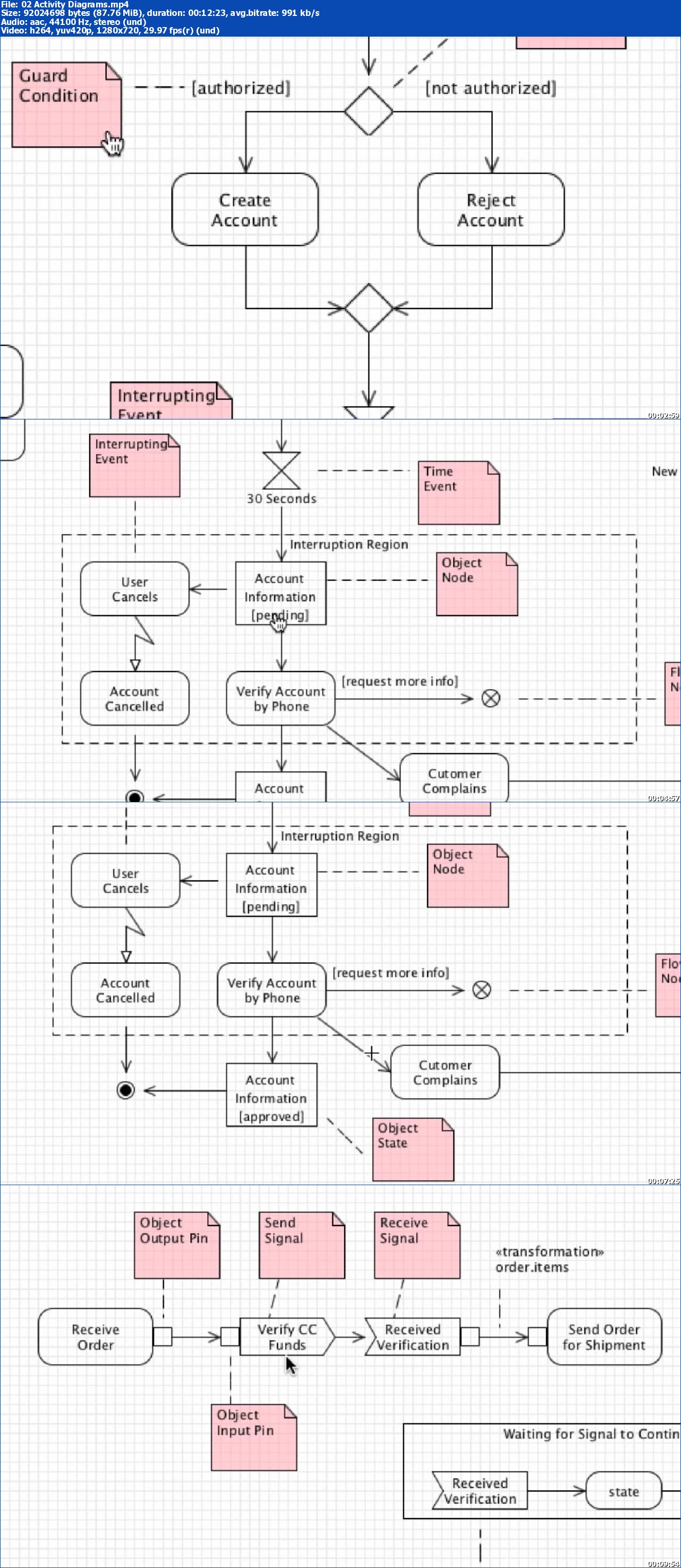 Derek Banas - UML 2.0 Tutorials