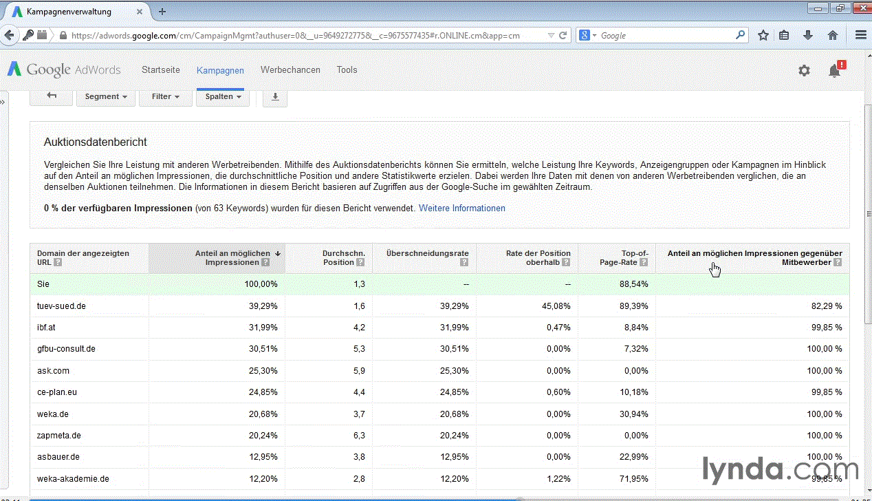  Google AdWords – Versteckte Funktionen Verknüpfungen, Berichte, Skripts, Telefontracking