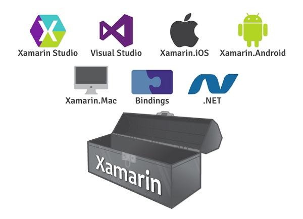 Xamarin Studio 5.5 (Mac OS X)